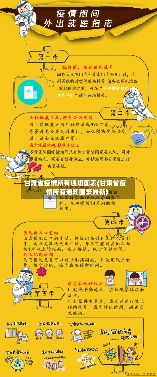 甘肃省疫情所有通知图表(甘肃省疫情所有通知图表最新)-第2张图片