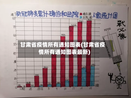 甘肃省疫情所有通知图表(甘肃省疫情所有通知图表最新)-第1张图片