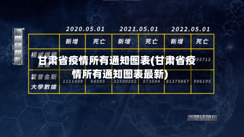 甘肃省疫情所有通知图表(甘肃省疫情所有通知图表最新)-第3张图片