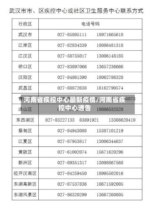 河南省疾控中心最新疫情/河南省疾控中心通告-第1张图片