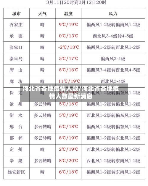 河北省各地疫情人数/河北省各地疫情人数最新消息-第3张图片