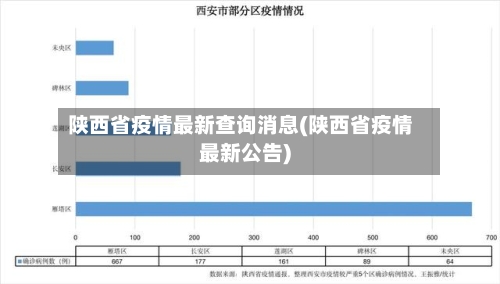 陕西省疫情最新查询消息(陕西省疫情最新公告)-第3张图片