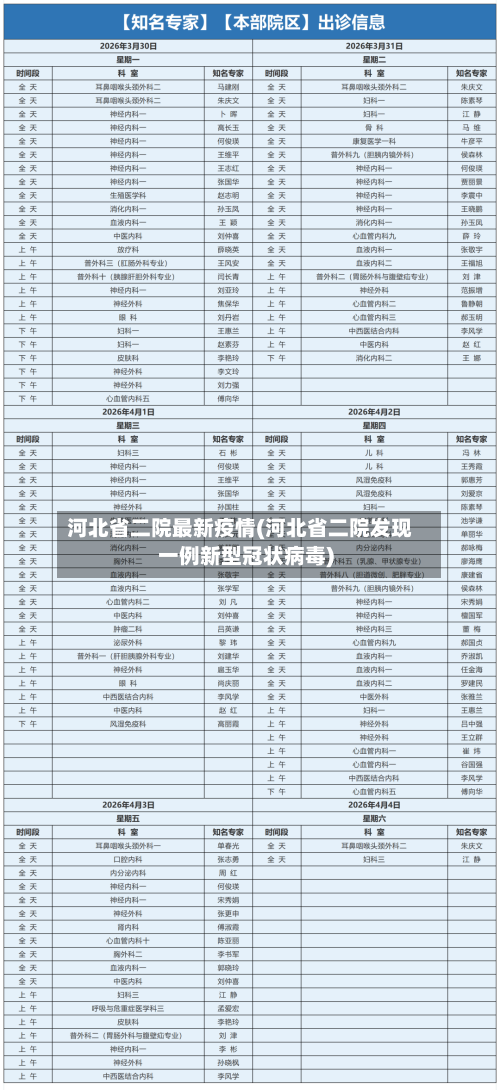 河北省二院最新疫情(河北省二院发现一例新型冠状病毒)-第2张图片