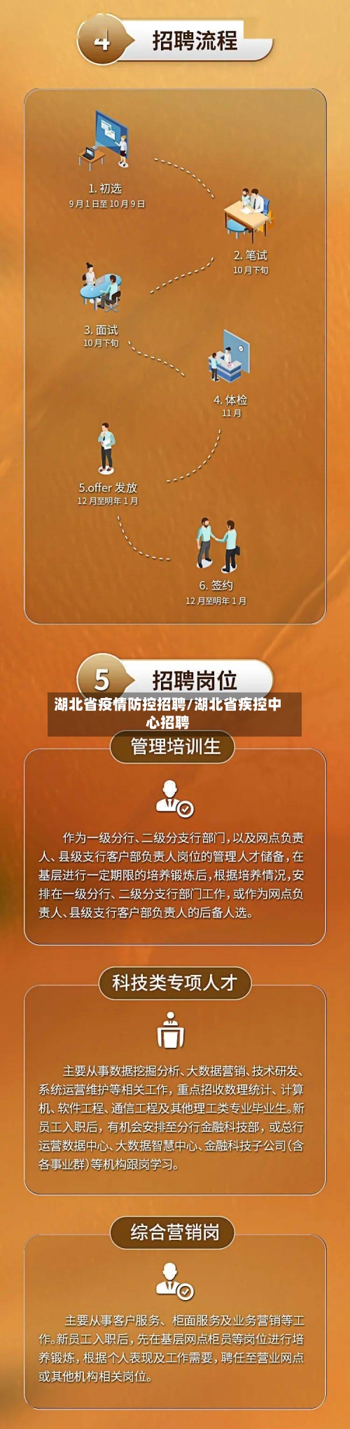 湖北省疫情防控招聘/湖北省疾控中心招聘-第1张图片
