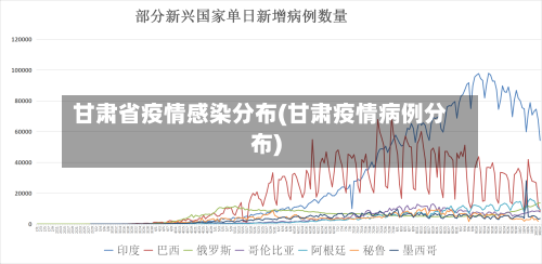 甘肃省疫情感染分布(甘肃疫情病例分布)-第1张图片