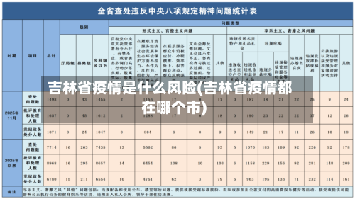 吉林省疫情是什么风险(吉林省疫情都在哪个市)-第1张图片