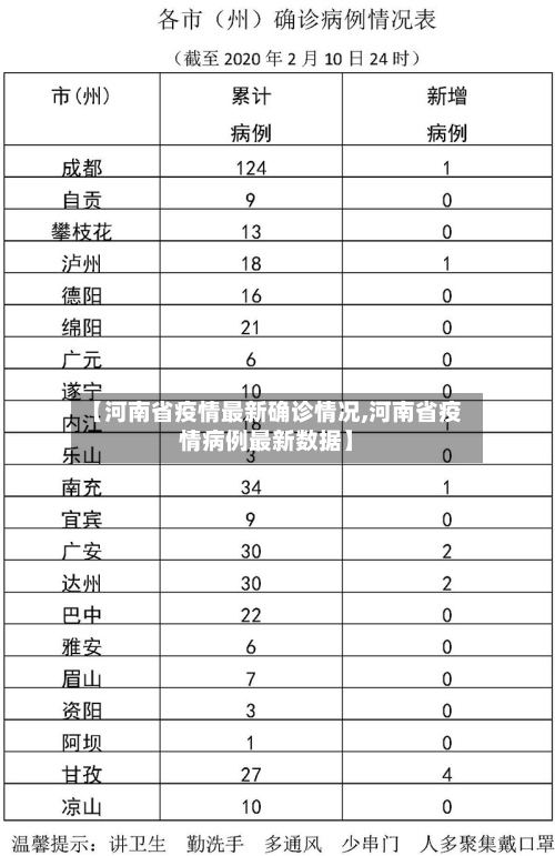 【河南省疫情最新确诊情况,河南省疫情病例最新数据】-第1张图片