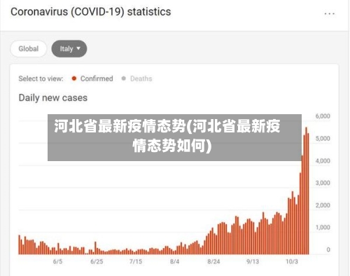 河北省最新疫情态势(河北省最新疫情态势如何)-第1张图片