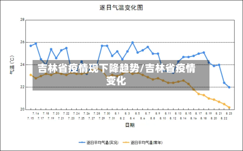 吉林省疫情现下降趋势/吉林省疫情变化-第3张图片