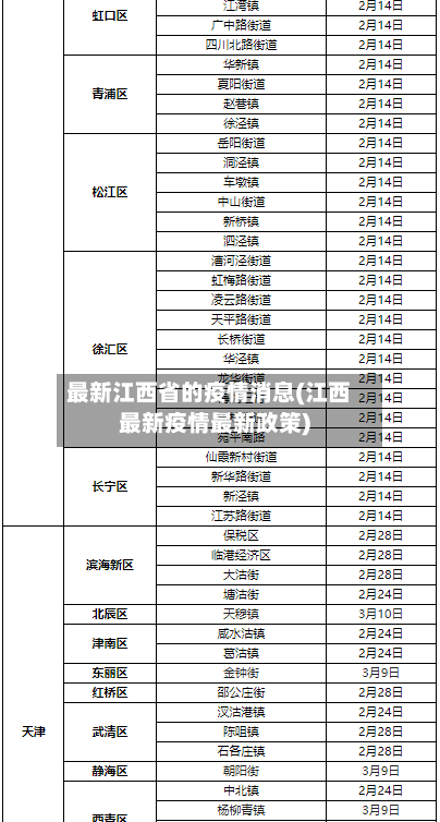 最新江西省的疫情消息(江西最新疫情最新政策)-第1张图片