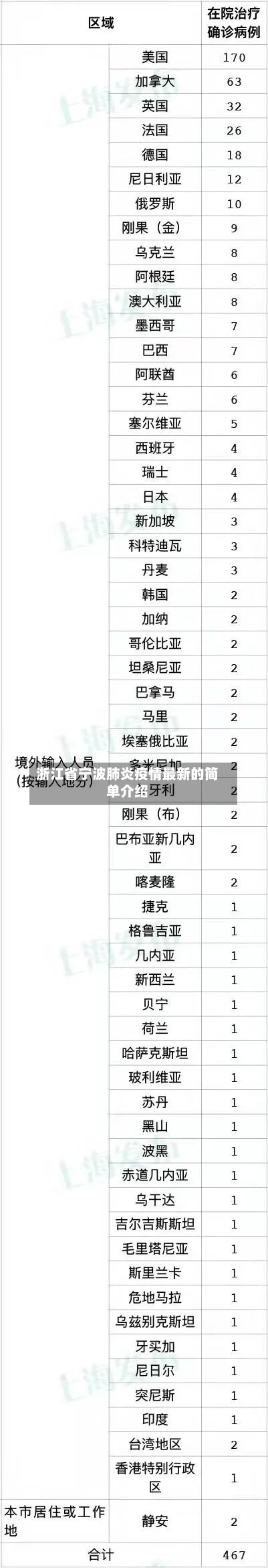 浙江省宁波肺炎疫情最新的简单介绍-第2张图片