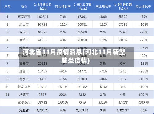 河北省11月疫情消息(河北11月新型肺炎疫情)-第1张图片