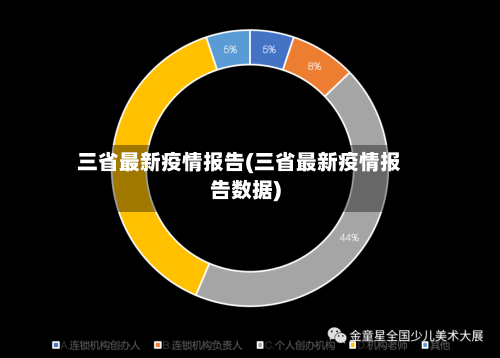 三省最新疫情报告(三省最新疫情报告数据)-第1张图片