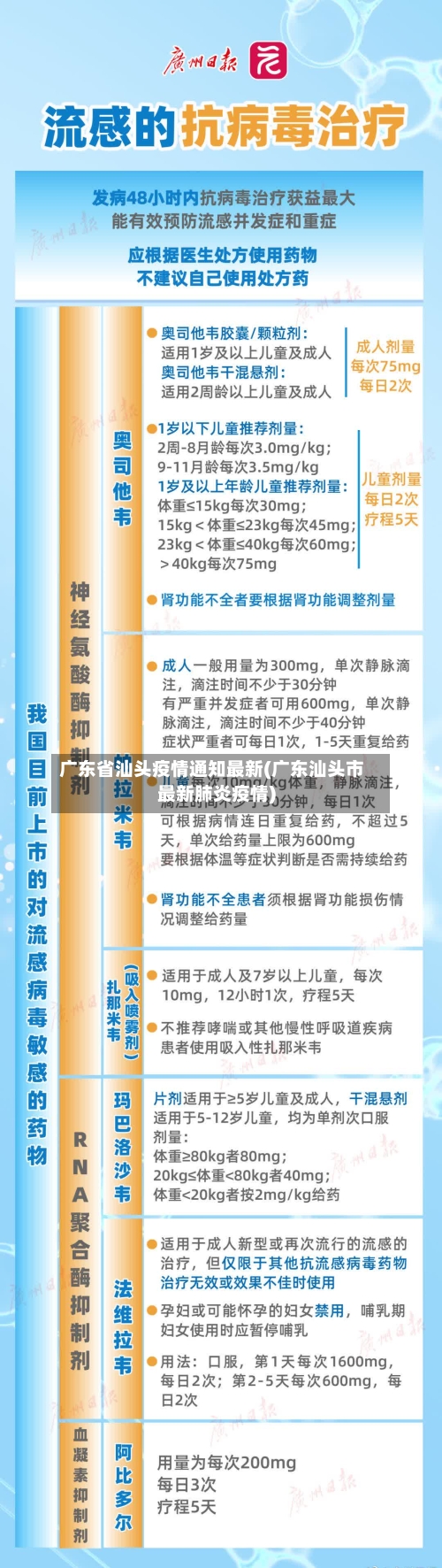 广东省汕头疫情通知最新(广东汕头市最新肺炎疫情)-第1张图片