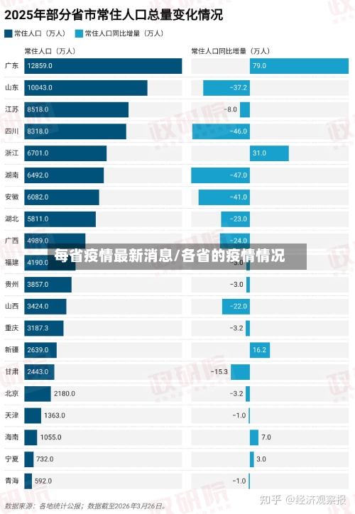 每省疫情最新消息/各省的疫情情况-第1张图片