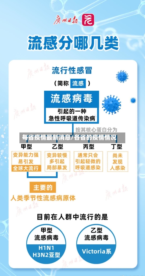 每省疫情最新消息/各省的疫情情况-第2张图片