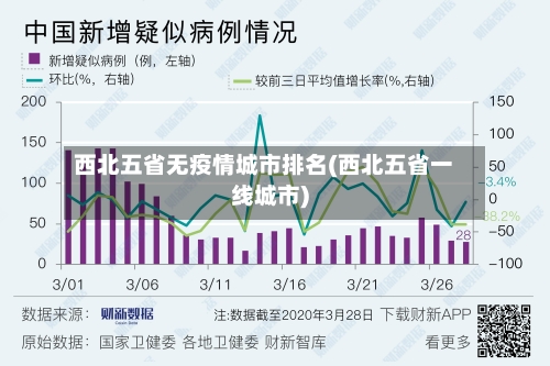 西北五省无疫情城市排名(西北五省一线城市)-第1张图片