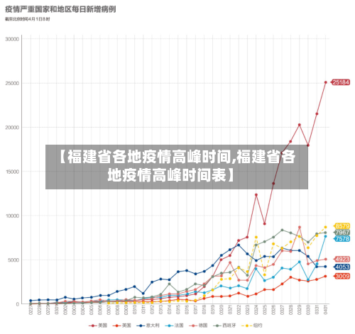 【福建省各地疫情高峰时间,福建省各地疫情高峰时间表】-第1张图片