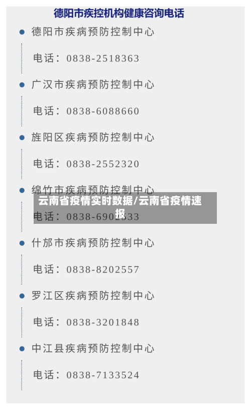 云南省疫情实时数据/云南省疫情速报-第3张图片