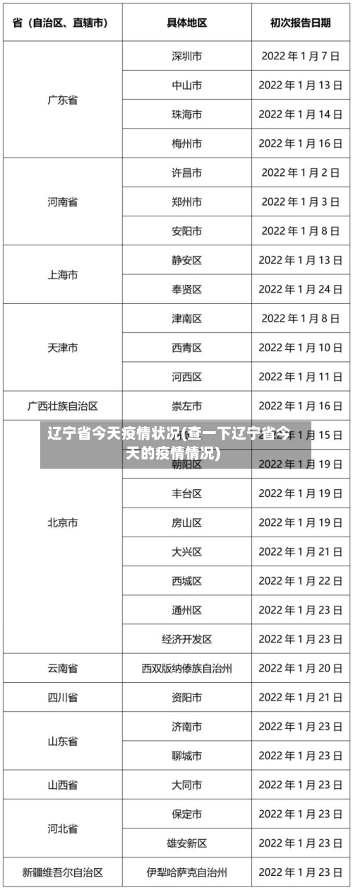 辽宁省今天疫情状况(查一下辽宁省今天的疫情情况)-第1张图片
