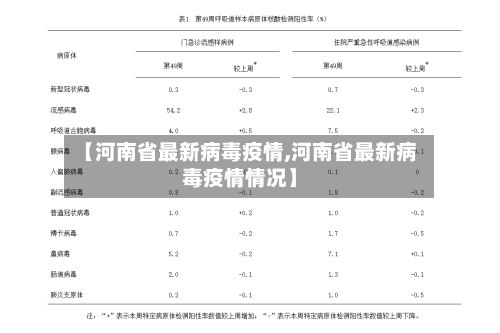 【河南省最新病毒疫情,河南省最新病毒疫情情况】-第1张图片