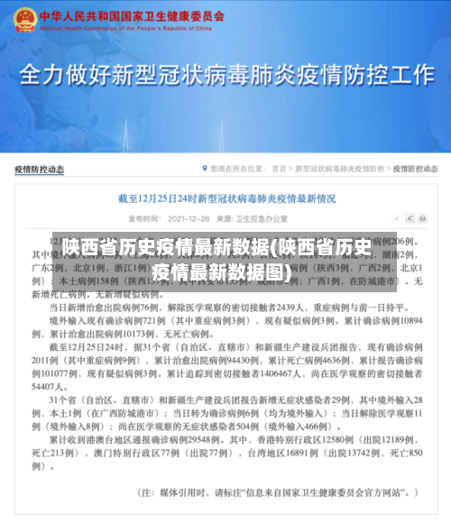 陕西省历史疫情最新数据(陕西省历史疫情最新数据图)-第1张图片