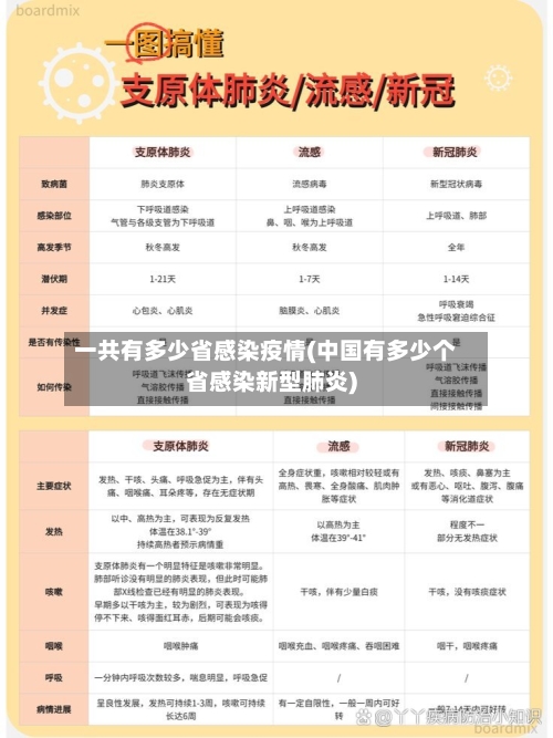 一共有多少省感染疫情(中国有多少个省感染新型肺炎)-第1张图片