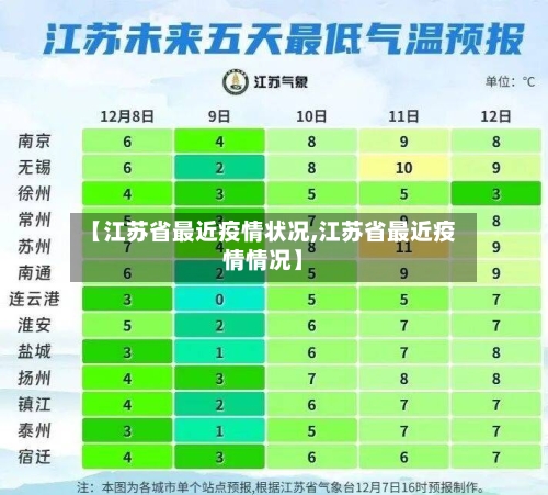 【江苏省最近疫情状况,江苏省最近疫情情况】-第1张图片