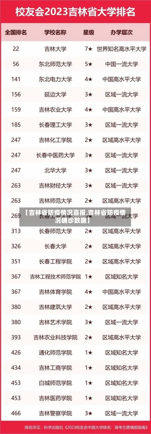 【吉林省防疫情况喜报,吉林省防疫情况确诊数据】-第1张图片