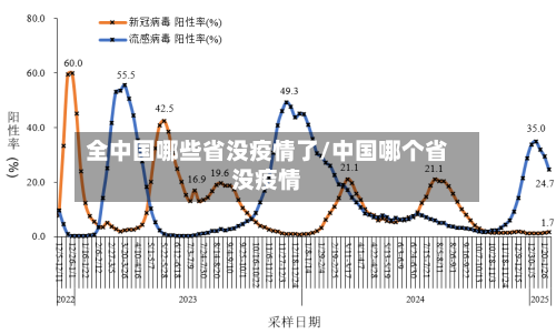 全中国哪些省没疫情了/中国哪个省没疫情-第2张图片