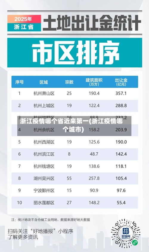 浙江疫情哪个省近来第一(浙江疫情哪个城市)-第3张图片