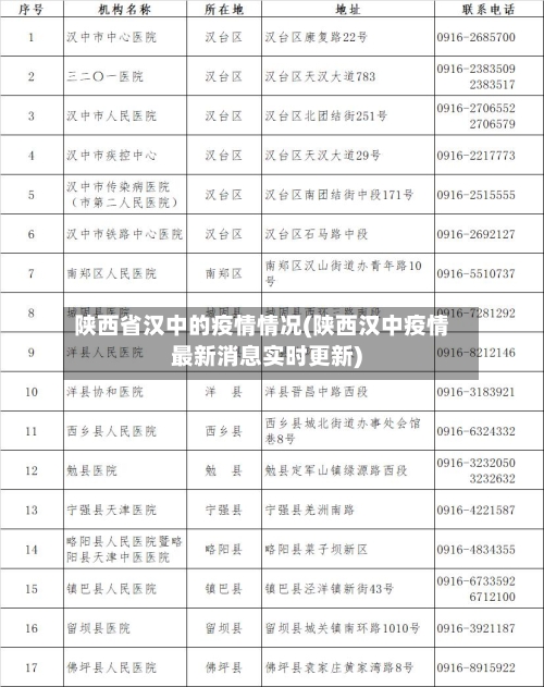 陕西省汉中的疫情情况(陕西汉中疫情最新消息实时更新)-第3张图片