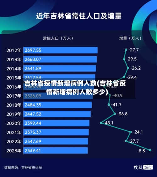 吉林省疫情新增病例人数(吉林省疫情新增病例人数多少)-第1张图片