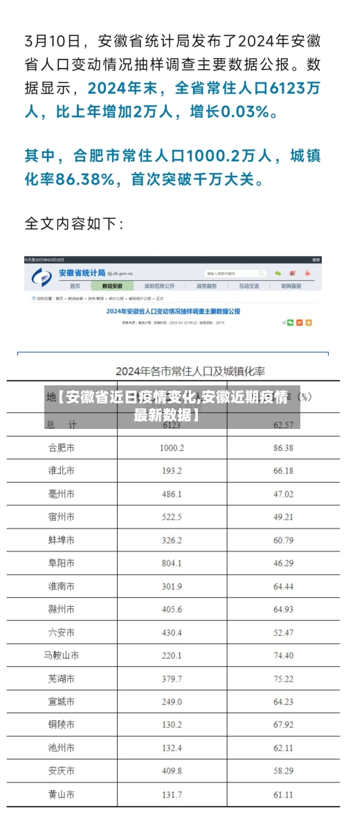 【安徽省近日疫情变化,安徽近期疫情最新数据】-第1张图片
