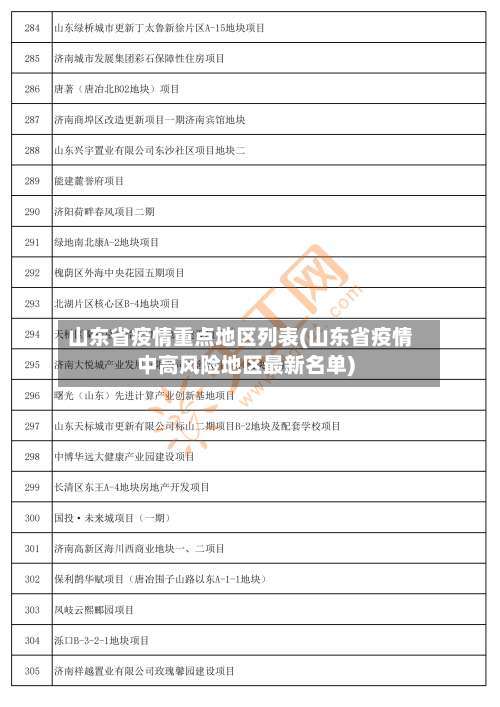 山东省疫情重点地区列表(山东省疫情中高风险地区最新名单)-第3张图片