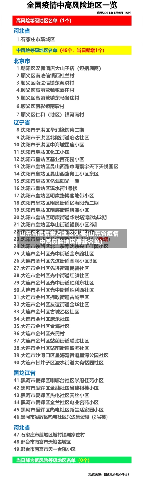 山东省疫情重点地区列表(山东省疫情中高风险地区最新名单)-第1张图片