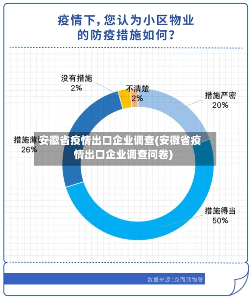 安徽省疫情出口企业调查(安徽省疫情出口企业调查问卷)-第1张图片