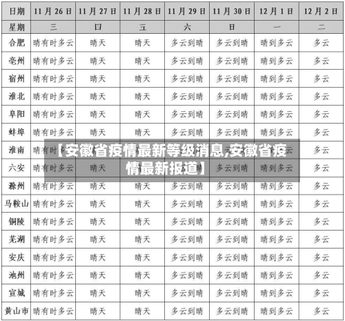 【安徽省疫情最新等级消息,安徽省疫情最新报道】-第2张图片