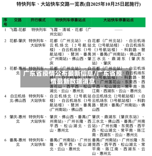 广东省疫情公布最新信息/广东省疫情最新数据消息-第1张图片