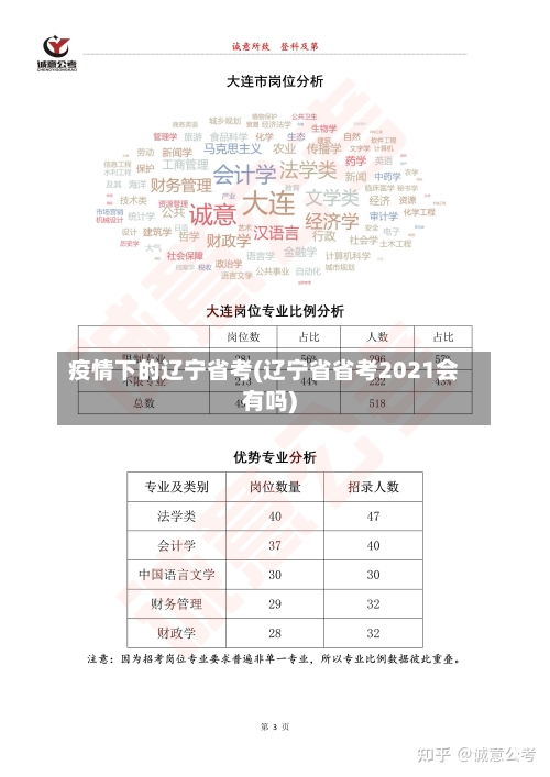疫情下的辽宁省考(辽宁省省考2021会有吗)-第1张图片