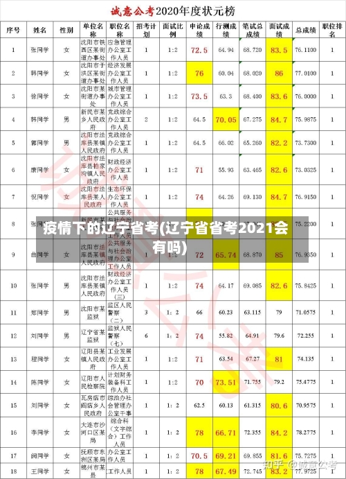 疫情下的辽宁省考(辽宁省省考2021会有吗)-第3张图片