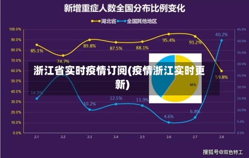 浙江省实时疫情订阅(疫情浙江实时更新)-第1张图片