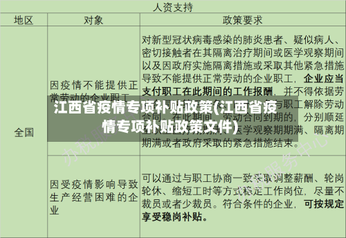 江西省疫情专项补贴政策(江西省疫情专项补贴政策文件)-第1张图片