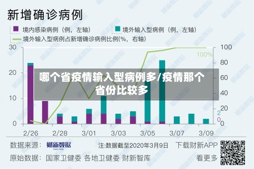 哪个省疫情输入型病例多/疫情那个省份比较多-第2张图片