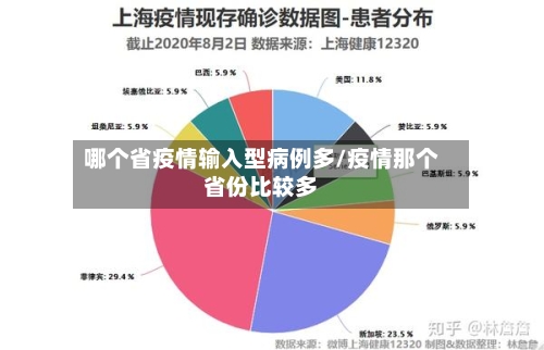 哪个省疫情输入型病例多/疫情那个省份比较多-第3张图片