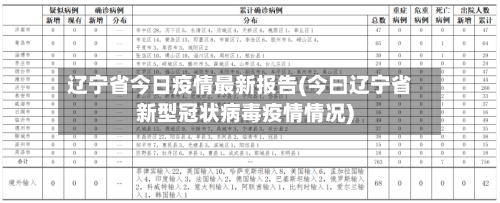辽宁省今日疫情最新报告(今曰辽宁省新型冠状病毒疫情情况)-第1张图片