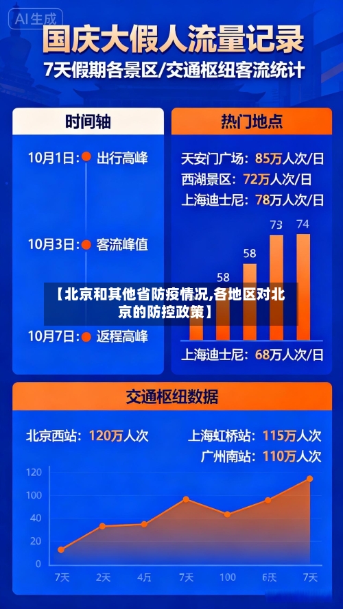 【北京和其他省防疫情况,各地区对北京的防控政策】-第2张图片