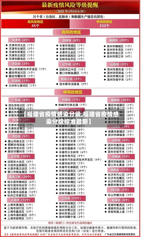 【福建省疫情感染分级,福建省疫情感染分级标准最新】-第1张图片