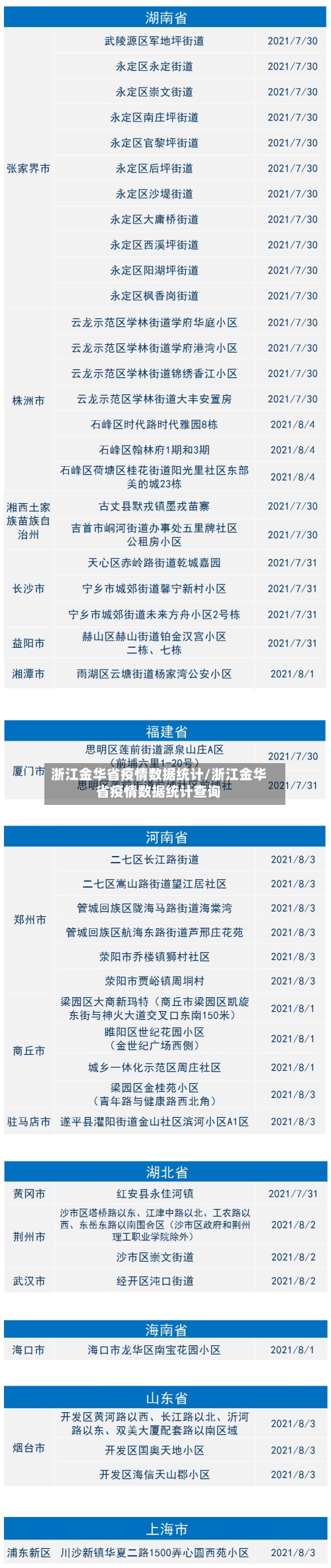 浙江金华省疫情数据统计/浙江金华省疫情数据统计查询-第2张图片