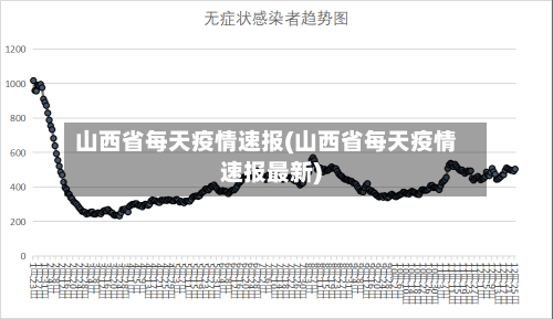 山西省每天疫情速报(山西省每天疫情速报最新)-第1张图片